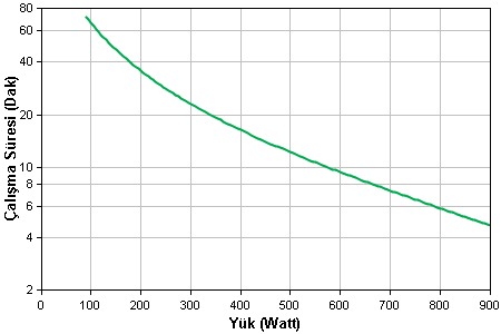 http://www.apc.com/CFIDE/GraphData.cfm?graphCache=wc50&graphID=Images/5383949140105237.png